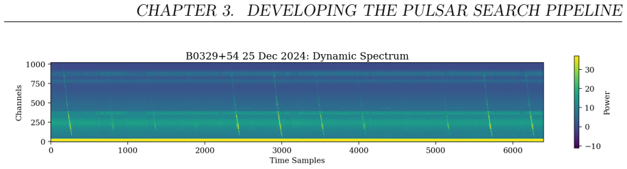 Figure 3.2