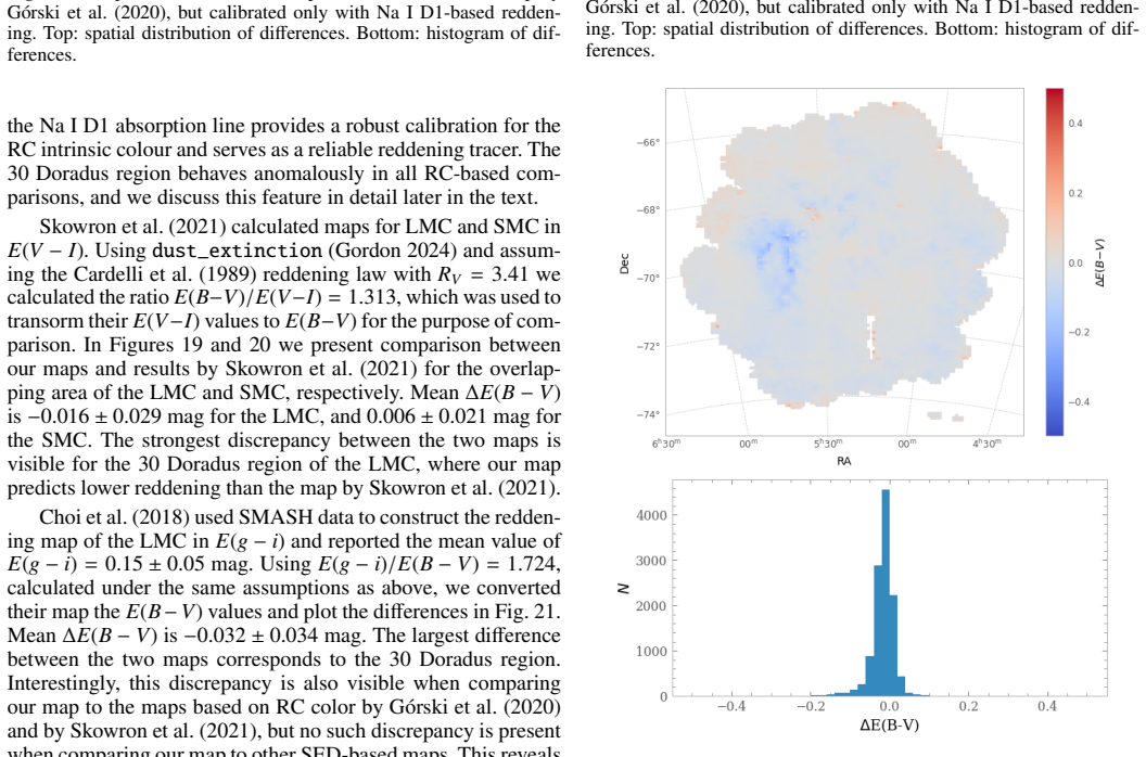 Figure 19