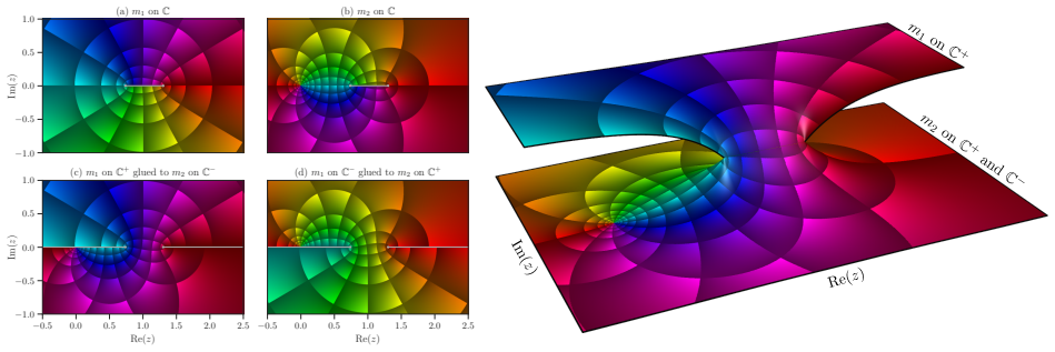 Figure 2
