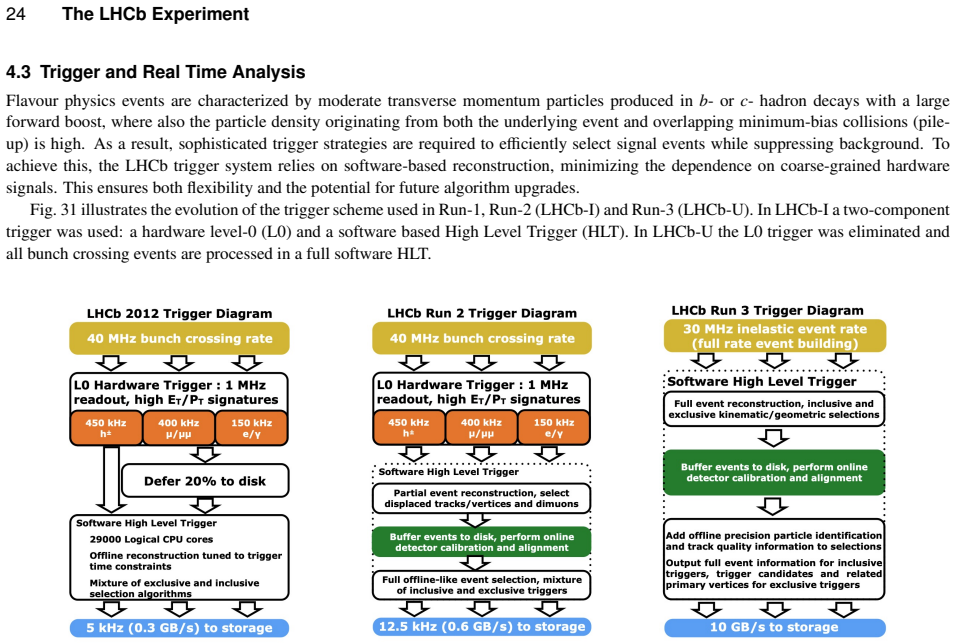Figure 31