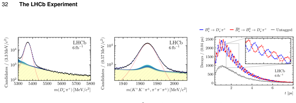Figure 41
