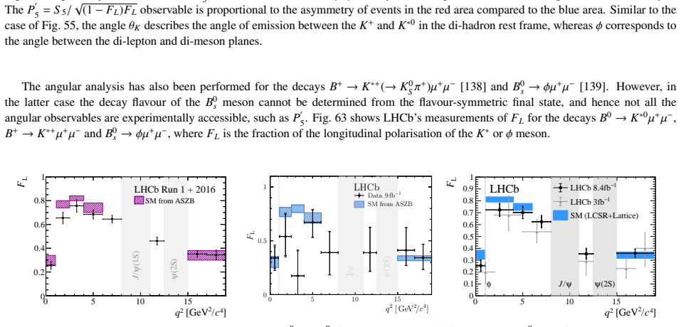 Figure 63