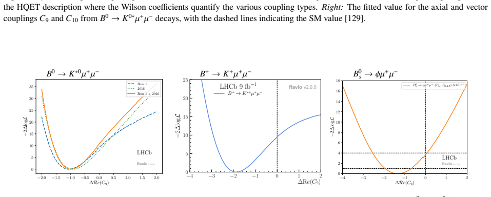 Figure 67
