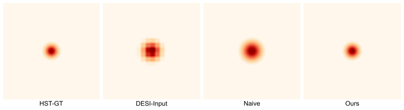 Figure 15