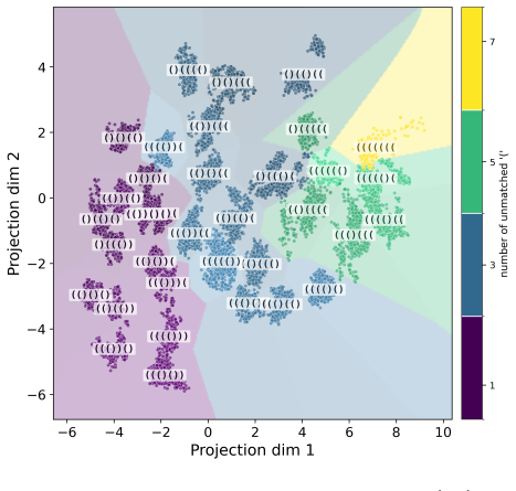 Figure 22