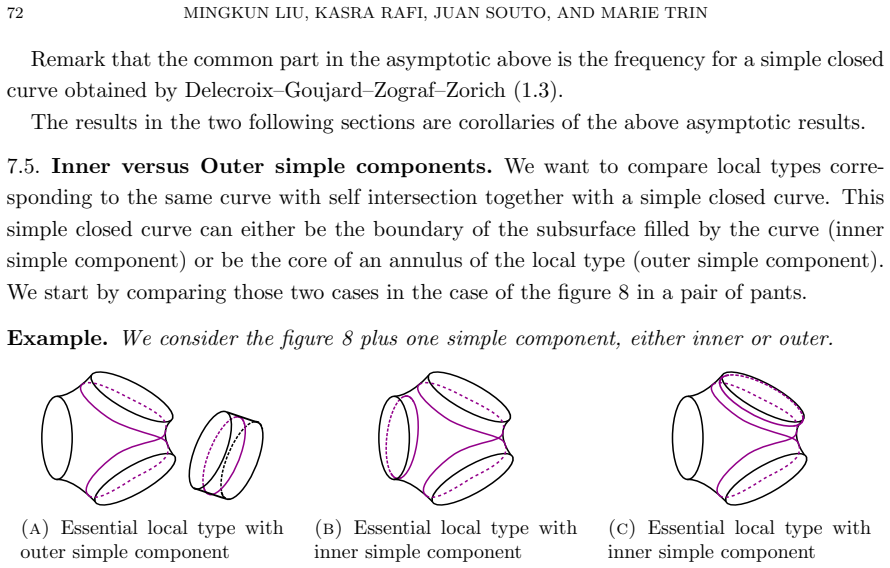 Figure 23