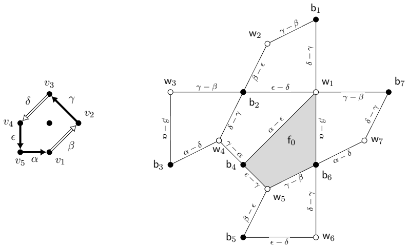Figure 22