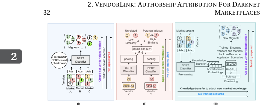 Figure 2.1