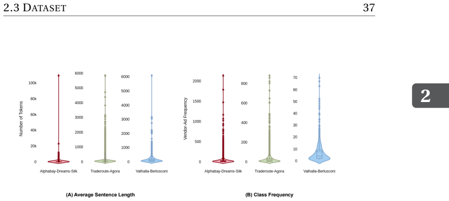 Figure 2.2