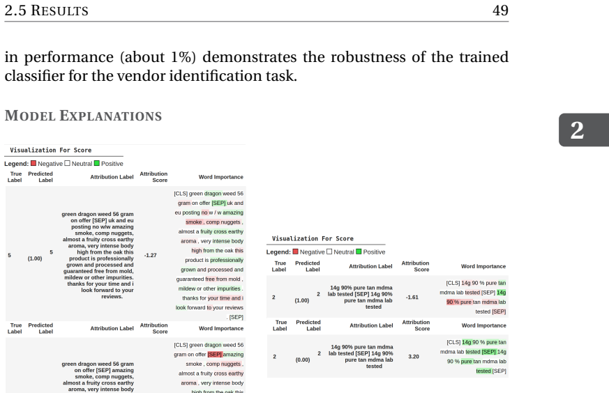 Figure 2.6