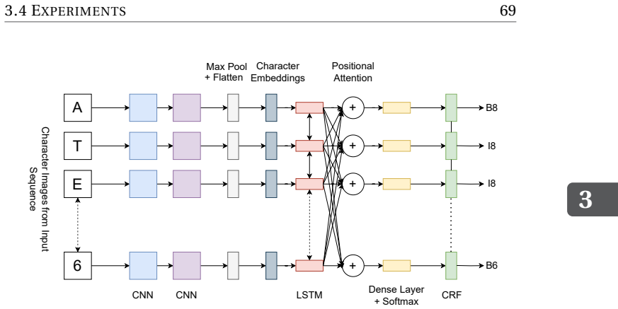 Figure 3.7