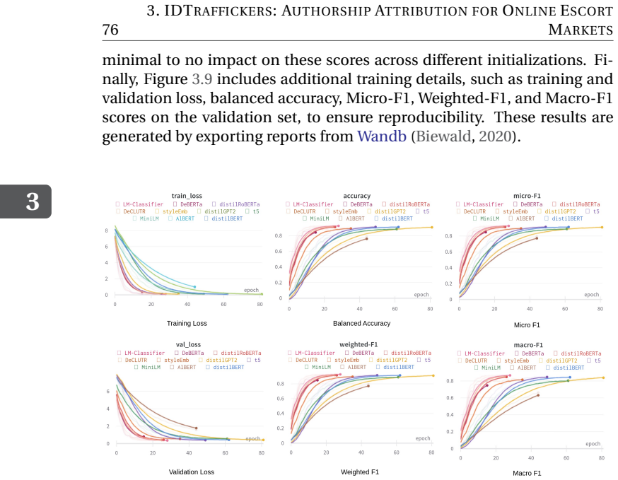 Figure 3.9