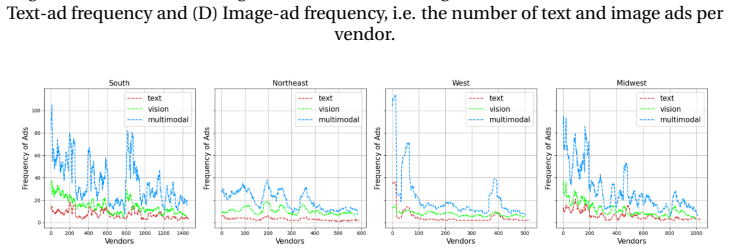 Figure 4.4