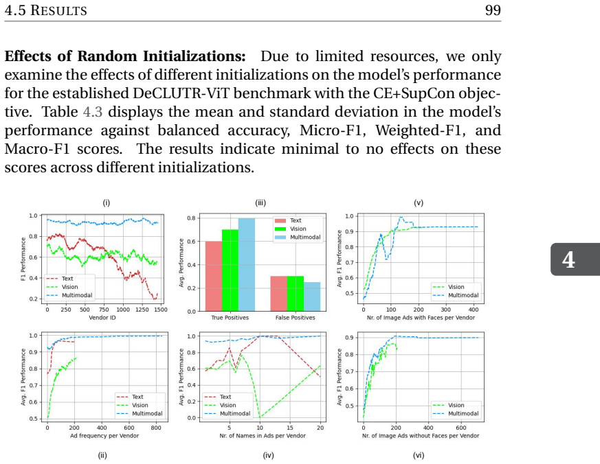 Figure 4.5