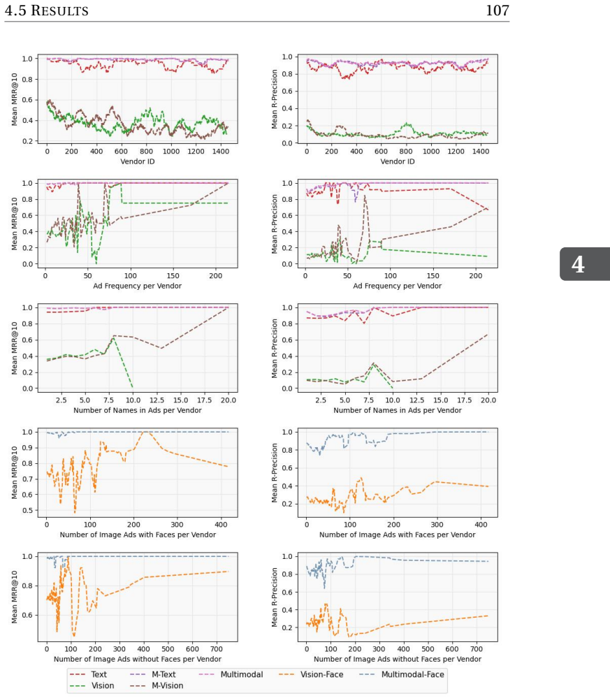 Figure 4.7