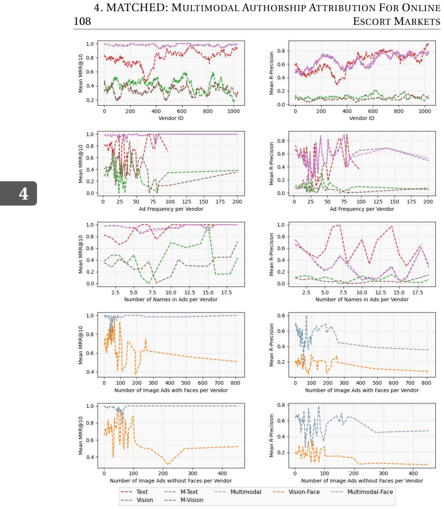 Figure 4.8