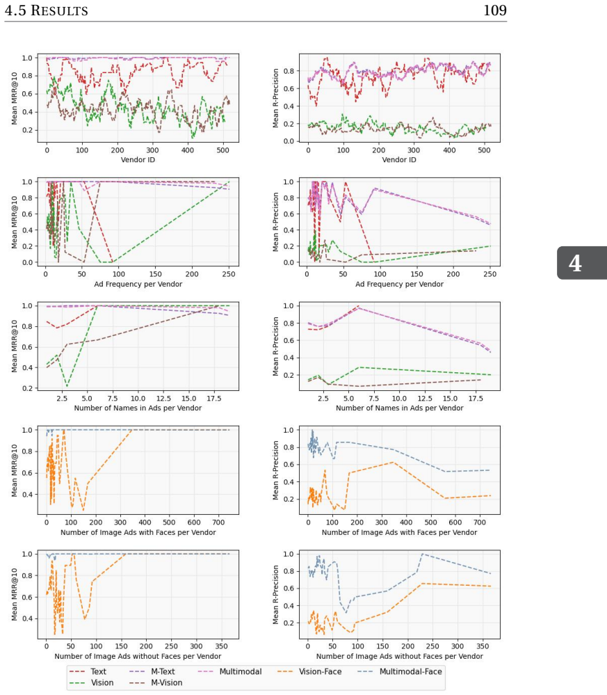 Figure 4.9