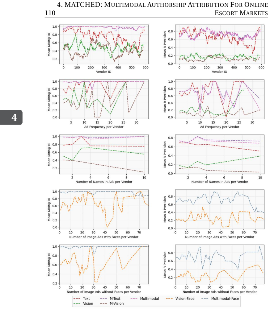 Figure 4.10
