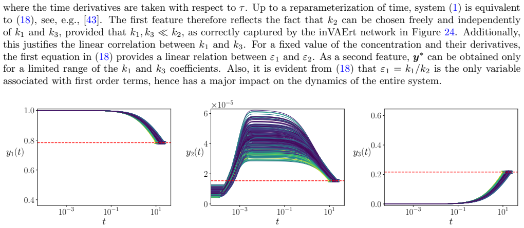Figure 22