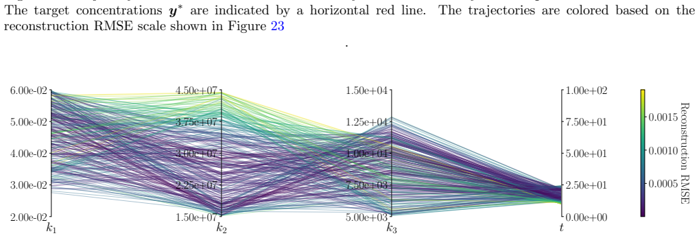 Figure 23