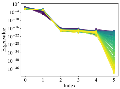 Figure 32