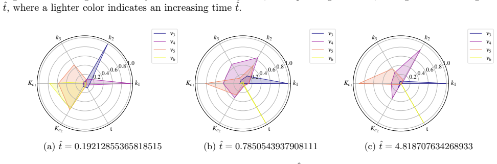 Figure 33