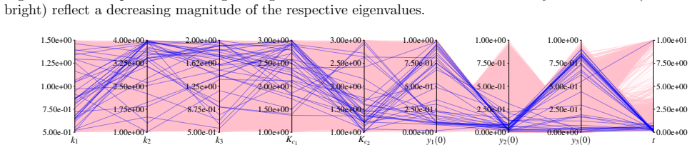 Figure 34