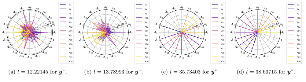 Figure 41