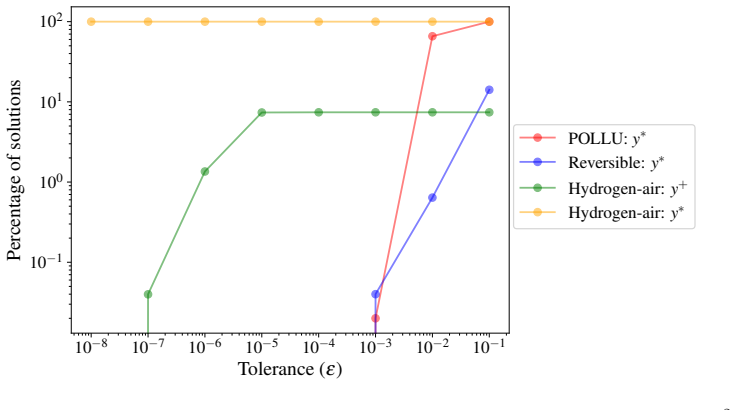 Figure 43