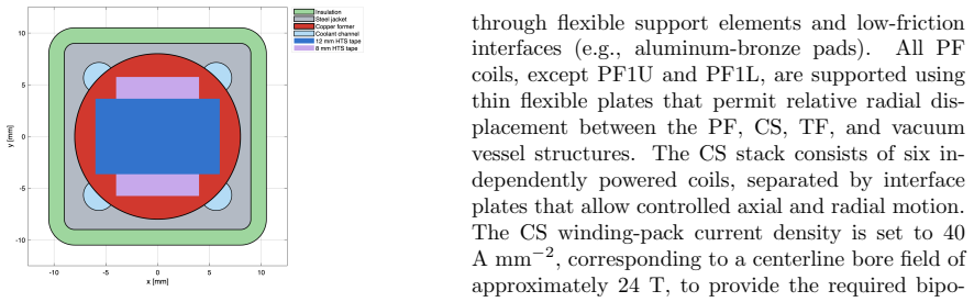 Figure 30