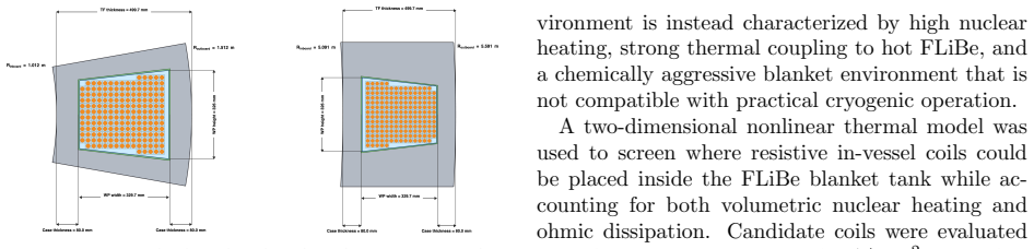 Figure 32