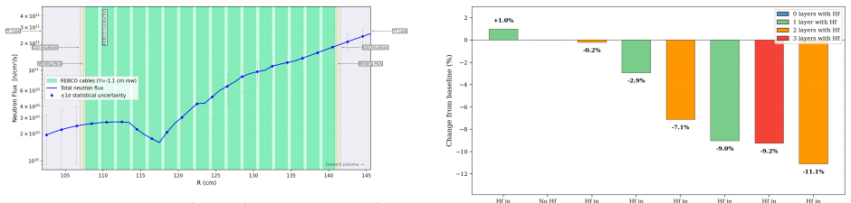 Figure 52
