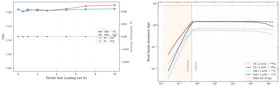 Figure 60