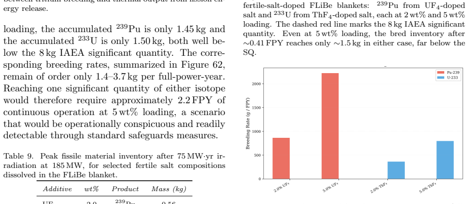 Figure 62