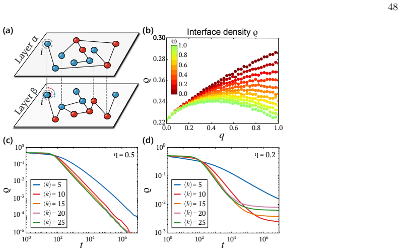 Figure 22