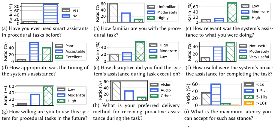 Figure 31
