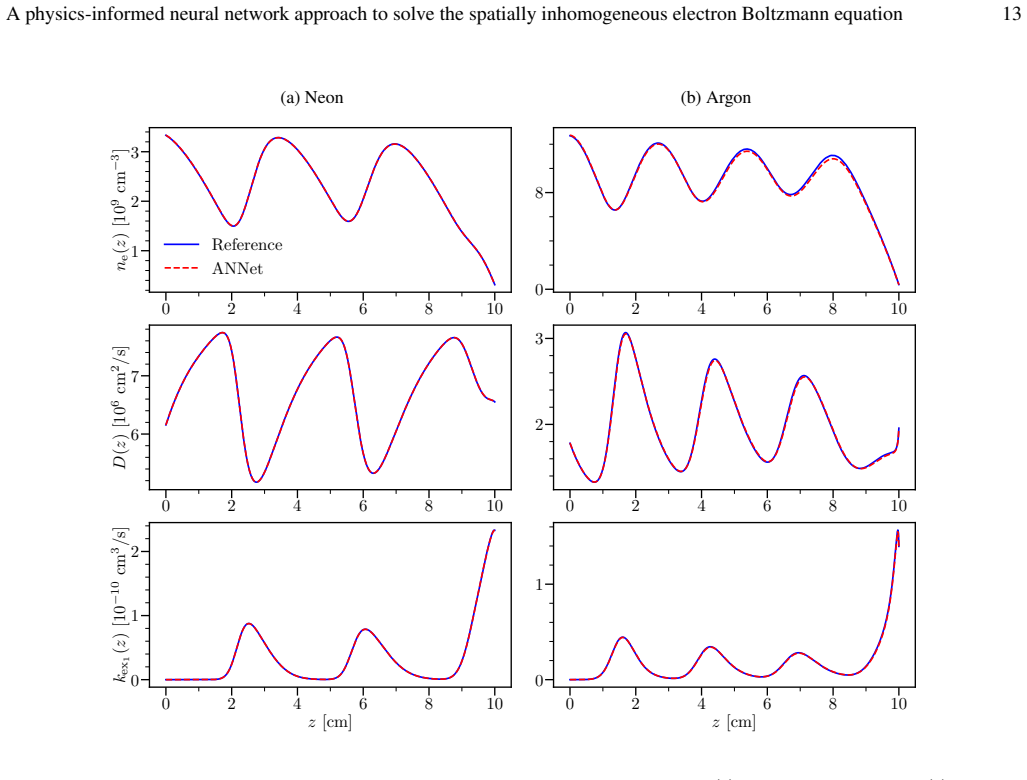 Figure 8