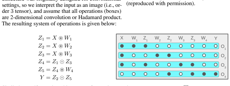 Figure 28