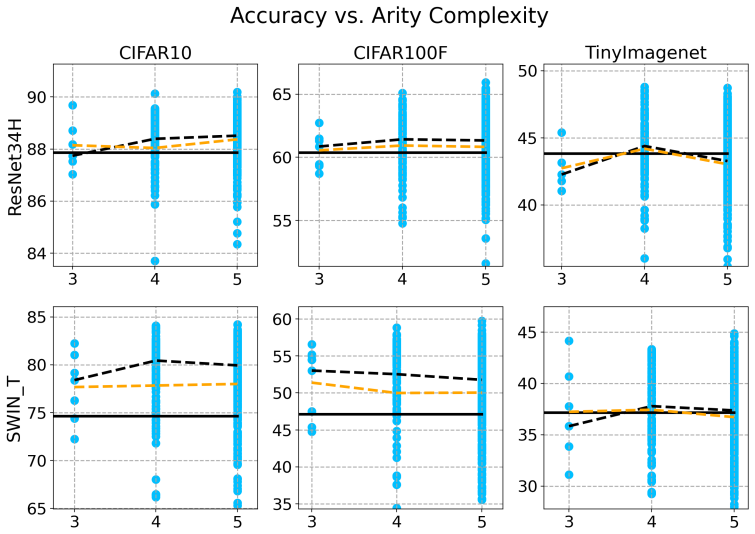 Figure 47
