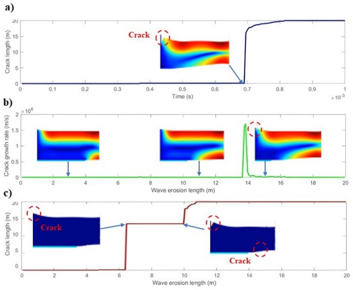 Figure 20