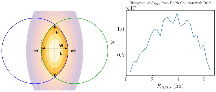 Figure 32