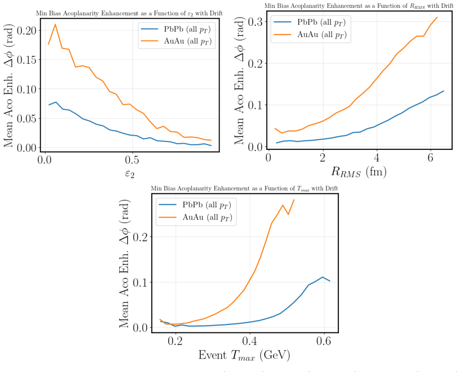 Figure 34