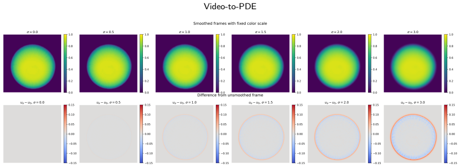 Figure 13