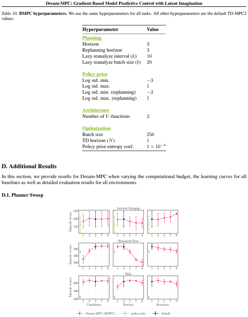 Figure 9