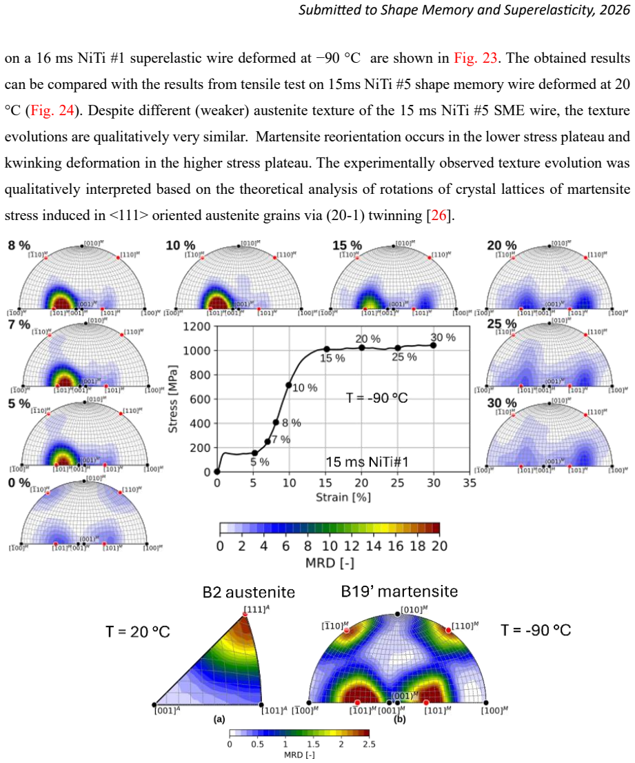 Figure 23