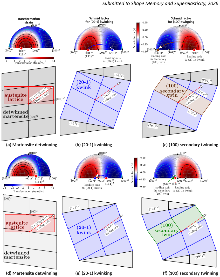 Figure 25