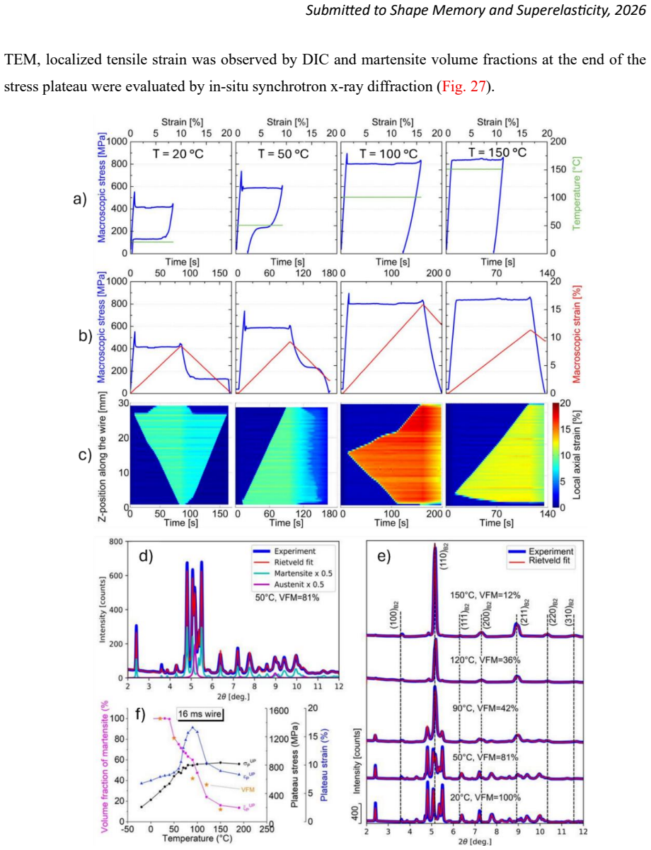 Figure 27