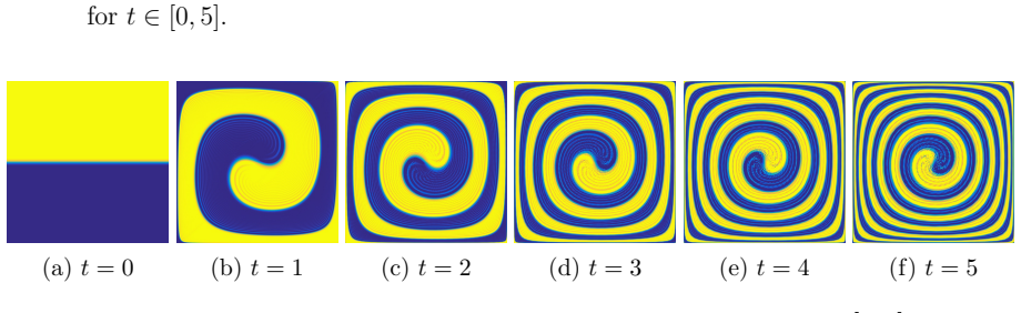 Figure 5.2