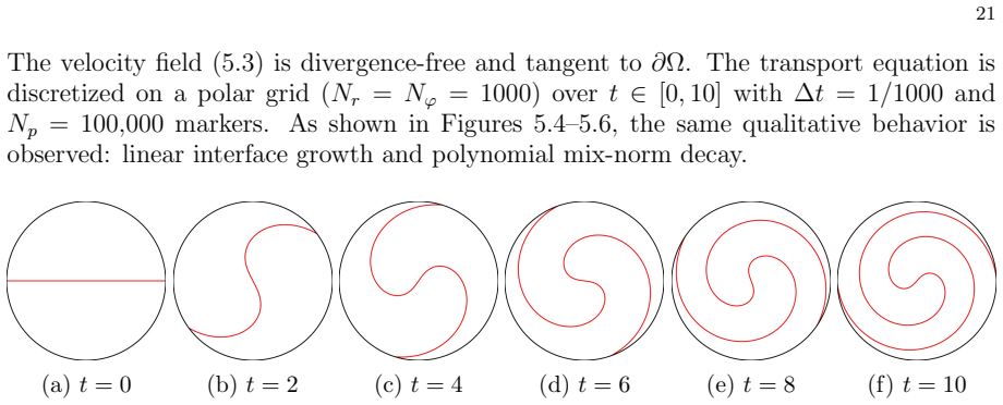 Figure 5.4