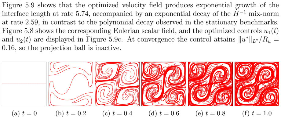 Figure 5.7